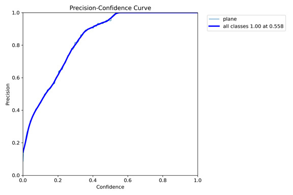 Data Augmentation Examples